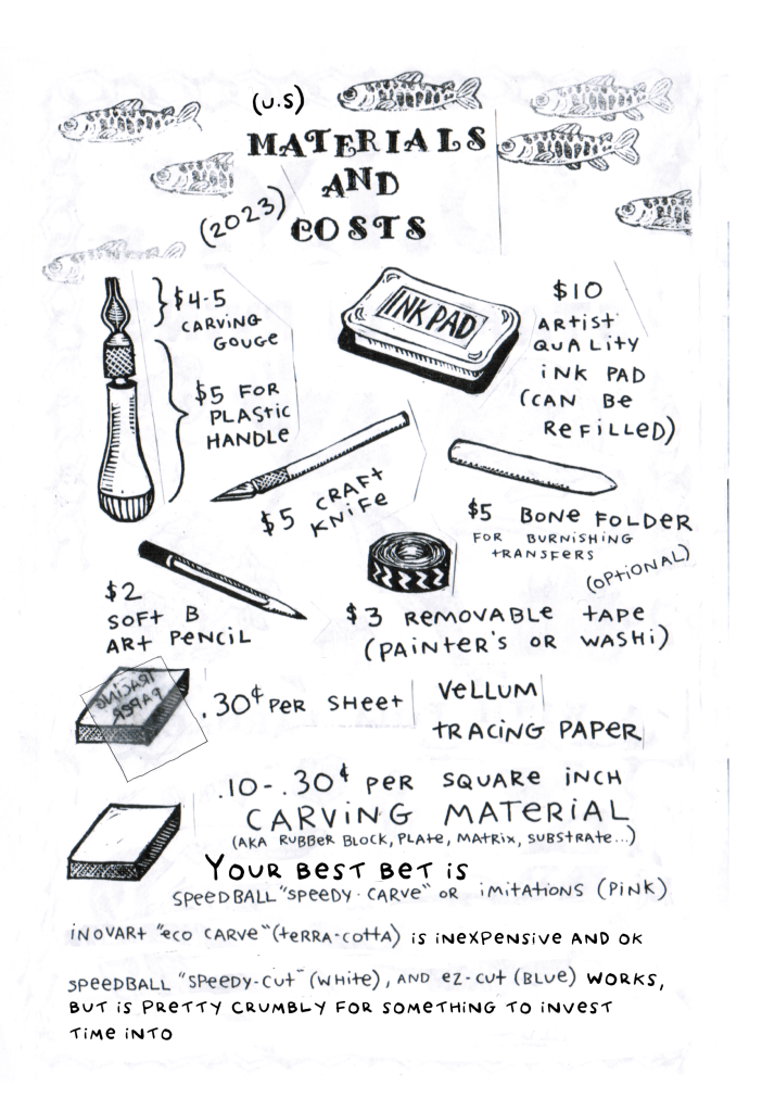 the first page of a how-to zine about DIY stamp carving. An illustrated list of materials needed, and estimated (U.S. 2023) costs.